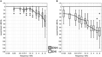 Exploring the Link Between Cognitive Abilities and Speech Recognition in the Elderly Under Different Listening Conditions